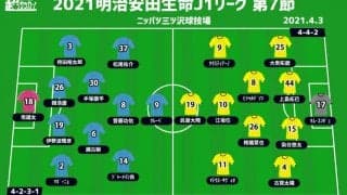 【J1注目プレビュー|第7節:横浜FCvs柏】最悪のスタートとなった両者、復調の兆しを見せるのは