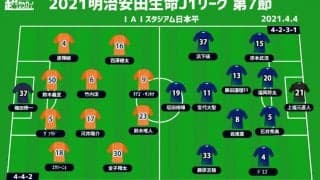 【J1注目プレビュー|第7節:清水vs徳島】5シーズンぶりの顔合わせ、連勝を飾るのは？