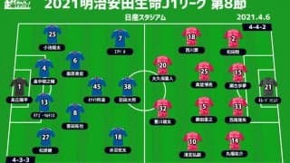 【J1注目プレビュー|第8節:横浜FMvsC大阪】横浜FMは鬼門・C大阪相手に10年ぶりの勝利なるか？