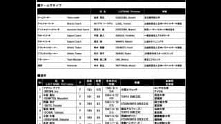 2021年度3x3男子日本代表チーム　第32回オリンピック競技大会（2020／東京）男子日本代表候補選手発表