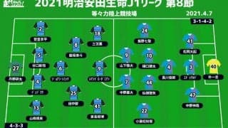 【J1注目プレビュー|第8節:川崎Fvs鳥栖】昨季勝てなかった相手に勝利なるか？ 鳥栖は王者に真っ向勝負