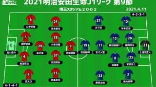 【J1注目プレビュー|第9節:浦和vs徳島】リカルド監督初の古巣対決、連勝を伸ばして勢い付くのはどちらか？