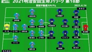 【J1注目プレビュー|第18節:鳥栖vsG大阪】ホームで連勝目指す鳥栖、G大阪は初ゴール＆初白星を目指す