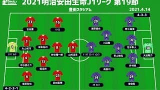 【J1注目プレビュー|第19節:名古屋vs広島】J1記録樹立の名古屋は9試合に伸ばすか？ 連敗避けたい広島は風穴開けるか