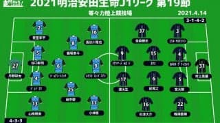 【J1注目プレビュー|第19節:川崎Fvs福岡】4連勝中の首位・川崎F、福岡は強豪とアウェイ3連戦のラスト