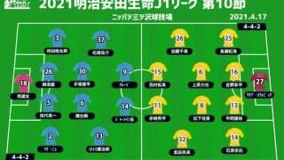 【J1注目プレビュー|第10節:横浜FCvs仙台】取り残された両者、初勝利を掴むのはどっちだ