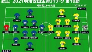 【J1注目プレビュー|第10節:大分vs柏】ともに攻撃に大きな難題を抱える両者、連敗脱出か鬼門突破か