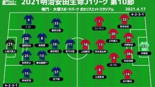 【J1注目プレビュー|第10節:徳島vs鹿島】待望の初陣と“よもや”の初陣、初白星を手にする指揮官は