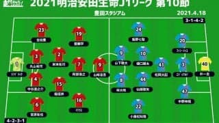 【J1注目プレビュー|第10節:名古屋vs鳥栖】堅い守備を持つ両者、そこに風穴を空けるのは？