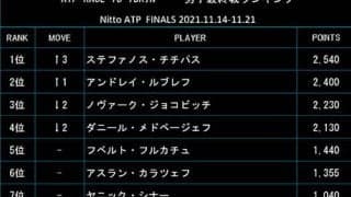 チチパス首位へ 最終戦ランク