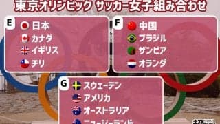 なでしこジャパンの東京五輪の組み合わせが決定！カナダ、イギリス、チリと同組に
