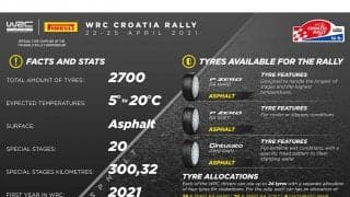 WRCクロアチア：ピレリ、P Zero RAハードコンパウンドを初投入