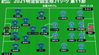 【J1注目プレビュー|第11節:横浜FMvs横浜FC】ともに負けられない“横浜ダービー”