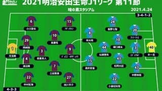 【J1注目プレビュー|第11節:FC東京vs鳥栖】上位対決で勝てない東京、堅守の鳥栖を相手にどう戦う？