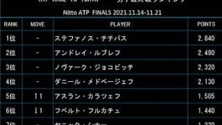 前週Vナダル浮上 最終戦ランク 