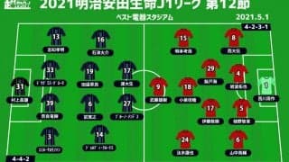 【J1注目プレビュー|第12節:福岡vs浦和】昨季は長谷部監督が2連勝、J2優勝を争った両指揮官がJ1の舞台で再会