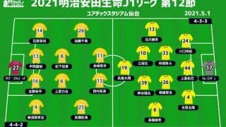 【J1注目プレビュー|第12節:仙台vs柏】守乱の仙台はホームで勝てるか？ 充実の柏はリーグ4連勝へ攻撃陣再爆発なるか