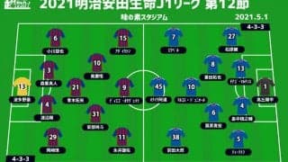 【J1注目プレビュー|第12節:FC東京vs横浜FM】連敗ストップか連勝継続か、2年前の優勝を争った両雄が激突