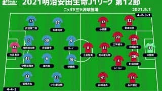 【J1注目プレビュー|第12節:横浜FCvs鹿島】監督交代の2クラブ、変化見られない横浜FCか復調中の鹿島か