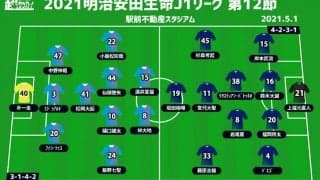 【J1注目プレビュー|第12節:鳥栖vs徳島】ハイプレスvsポゼッション、得意のスタイルで上回るのは