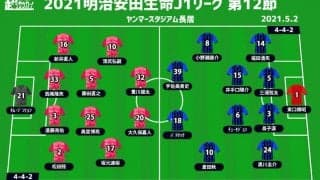 【J1注目プレビュー|第12節:C大阪vsG大阪】共に目指すは“勝利”のみ、無観客の大阪ダービーを制するのは