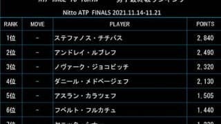  チチパス首位 3日付最終戦ランク 