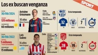 グリーズマン-スアレス 火薬は彼らのスパイクの中に