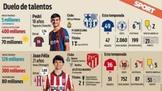 ペドリとJ・フェリックス 「大人な18歳」と「未熟な21歳」の現在地