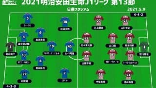 【J1注目プレビュー|第13節:横浜FMvs神戸】好調を維持する両者が激突、首位を追う風はどちらに吹く？