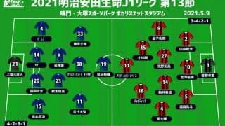 【J1注目プレビュー|第13節:徳島vs札幌】ポヤトス体制3連敗の徳島、結果に繋がらない札幌…キッカケを掴むのは？