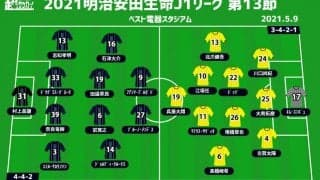 【J1注目プレビュー|第13節:福岡vs柏】カギは助っ人！クラブ史上初のJ1での4連勝目指す福岡、仕切り直しの柏を迎える