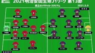 【J1注目プレビュー|第13節:鹿島vsFC東京】ボールを動かし主導権を握るのは？先制点がカギ