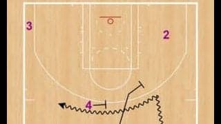 月バスSet Play of the Week（164）キングス