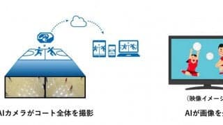 [先着5台限定]バスケ・バレー特化AIカメラを「無観客試合応援プライス」でレンタル