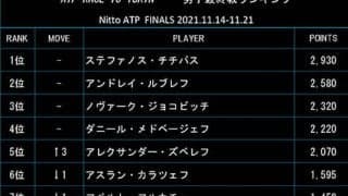  ズベレフ浮上 10日付最終戦ランク 
