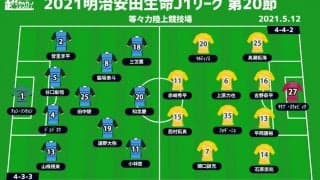 【J1注目プレビュー|第20節:川崎Fvs仙台】首位の川崎FはJ1記録の21戦無敗にあと「1」、仙台はどう立ち向かう