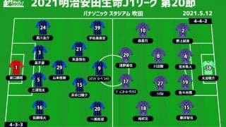 【J1注目プレビュー|第20節:G大阪vs広島】攻撃陣が奮起するのはどっち？ 低調な両者に求められるフィニッシュの精度