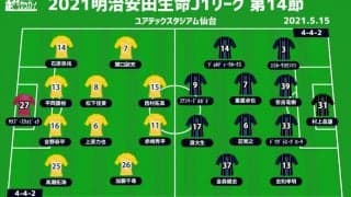 【J1注目プレビュー|第14節:仙台vs福岡】王者相手に善戦の仙台、福岡は初の5連勝へ