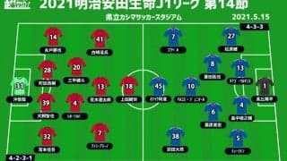 【J1注目プレビュー|第14節:鹿島vs横浜FM】ともに無失点で3連勝…横浜FMが8連敗中の“鬼門”、鹿島有利か？