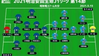 【J1注目プレビュー|第14節:大分vs鳥栖】対照的な両者が相見える“九州ダービー”、攻略の糸口は？