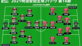 【J1注目プレビュー|第14節:神戸vsC大阪】前節は共に敗戦、上位を伺う上でのリスタート