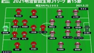 【J1注目プレビュー|第15節:浦和vs神戸】ユンカーは3戦連発なるか？ 組織力が相見える“シックスポインター”