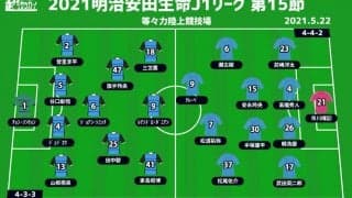 【J1注目プレビュー|第15節:川崎Fvs横浜FC】無敗は新記録の「22」に伸びた首位が初白星の最下位を迎える