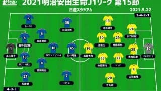 【J1注目プレビュー|第15節:横浜FMvs柏】共に前節は敗戦、仕切り直したい試合で勝利を掴むのは？