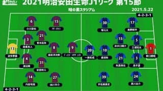 【J1注目プレビュー|第15節:FC東京vsG大阪】5連敗ストップの東京、監督交代のG大阪はかつての“鬼門”でキカッケを
