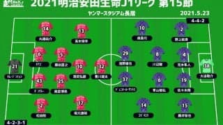 【J1注目プレビュー|第15節:C大阪vs広島】攻撃陣の奮起が必要な両者、ロースコアの勝負に