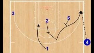 月バスSet Play of the Week（166）ウォリアーズ