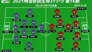 【J1注目プレビュー|第16節:広島vs浦和】止まらないユンカー、今度は広島を食うのか