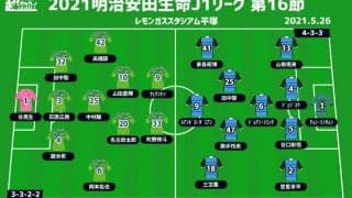 【J1注目プレビュー|第16節:湘南vs川崎F】湘南の守備はどう立ち向かう？ 川崎Fは開幕19戦無敗＆鬼木監督最速の100勝達成へ