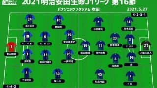 【J1注目プレビュー|第16節:G大阪vs徳島】トンネルから抜け出せないG大阪、徳島とともに必要なのはゴール